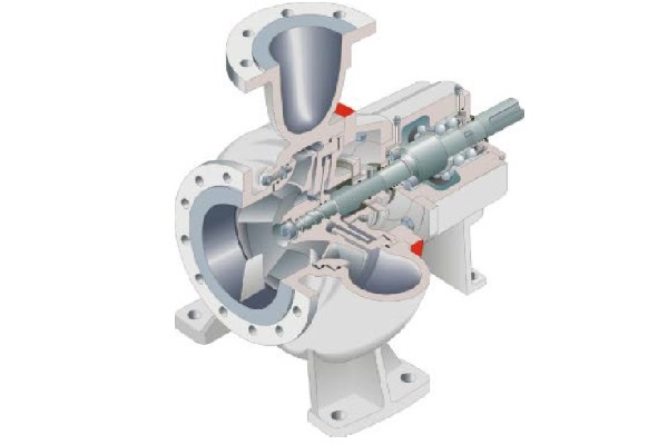 ISO 2858 ChemicalProcess Pump « Inno Pumps