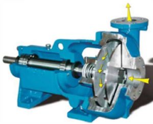 Disc Rotor Pump « Inno Pumps